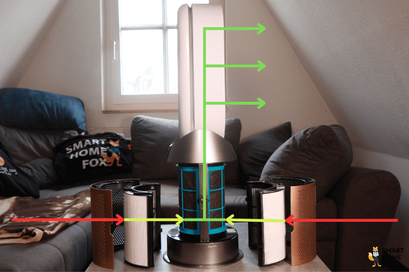 Die Funktionsweise des Dyson Purifier Hot+Cool Formaldehyde HP09 wird mit Pfeilen erklärt.